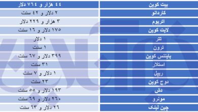 ارز دیجیتال