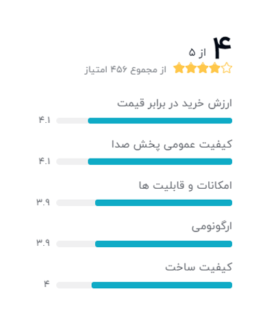 رتبه بندی خریداران دیجیکالا درباره هندزفری بلوتوثی شیائومی مدل Earphone 2 Basic: