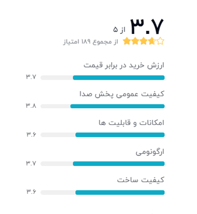 رتبه بندی خریداران دیجیکالا درباره هدفون بی سیم شیائومی مدل Redmi AirDots 2: