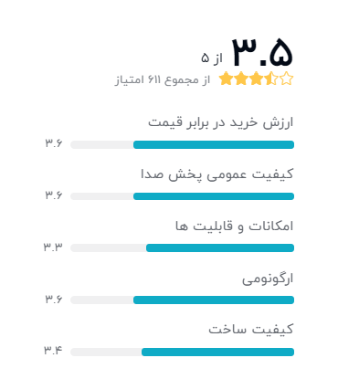 رتبه بندی خریداران دیجیکالا درباره هندزفری شیائومی مدل 1More Design Piston Basic Edition: