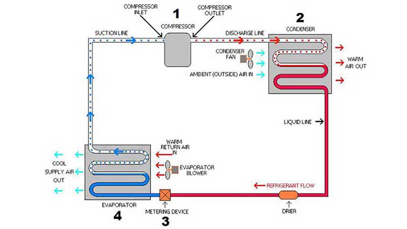 کولر گازی کولر گازی