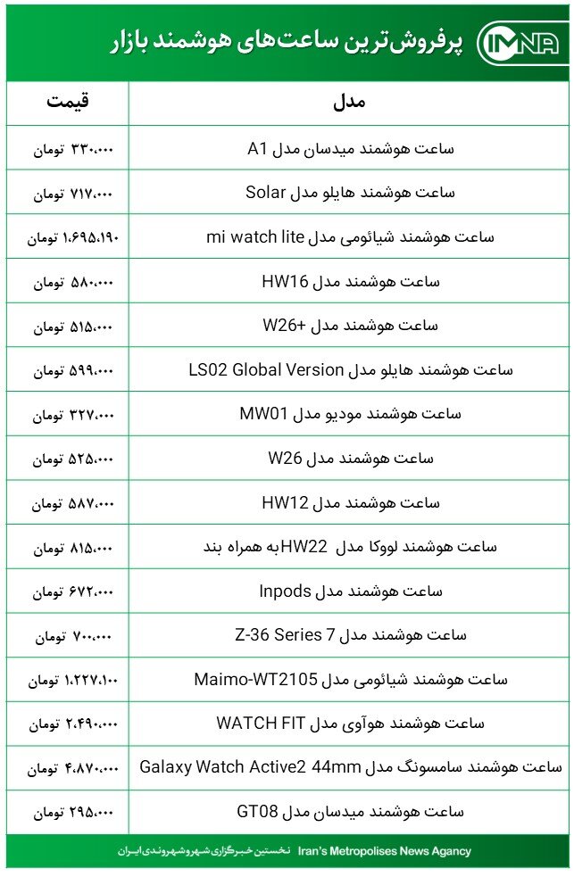 پرفروش ترین