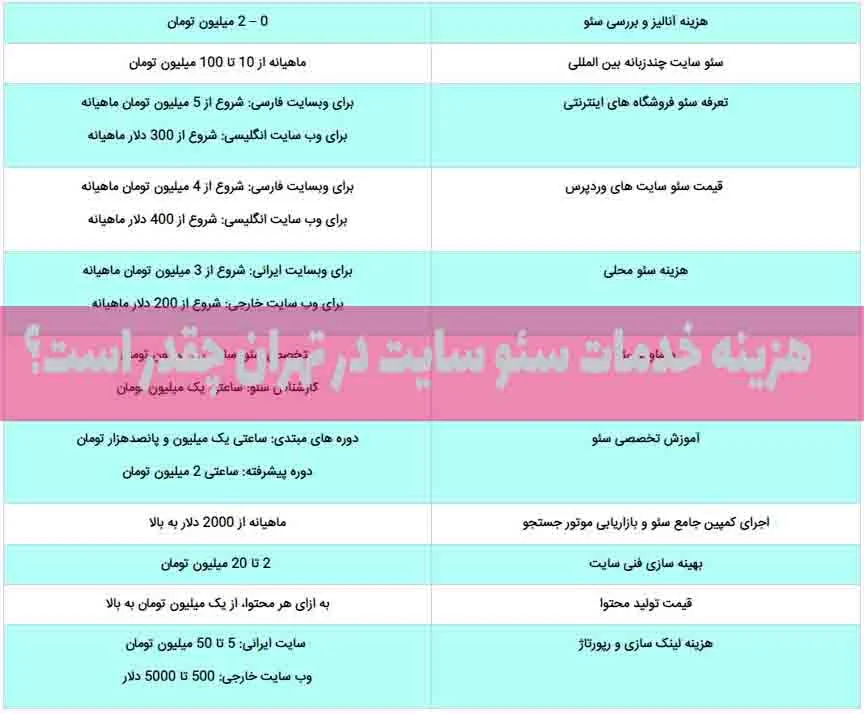 تهران | دیجیتال مارکتینگ تهران | دیجیتال مارکتینگ