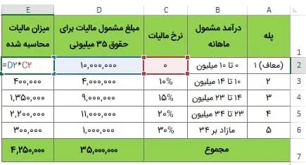 آموزش حسابداری | مالیات