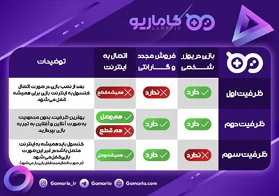 سایت