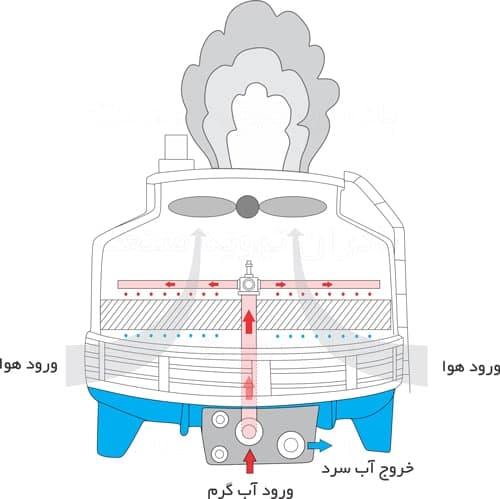 برج خنک کننده نیروگاه