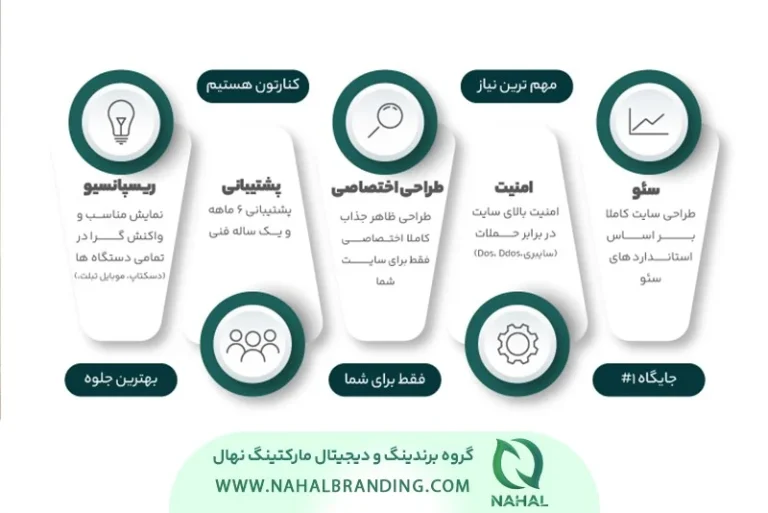 طراحی سایت شرکتی در تهران