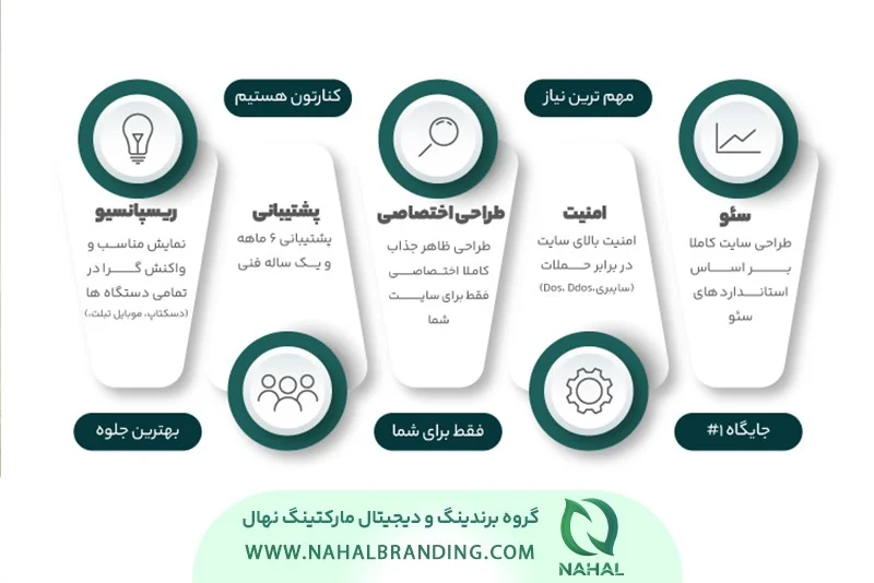 تهران