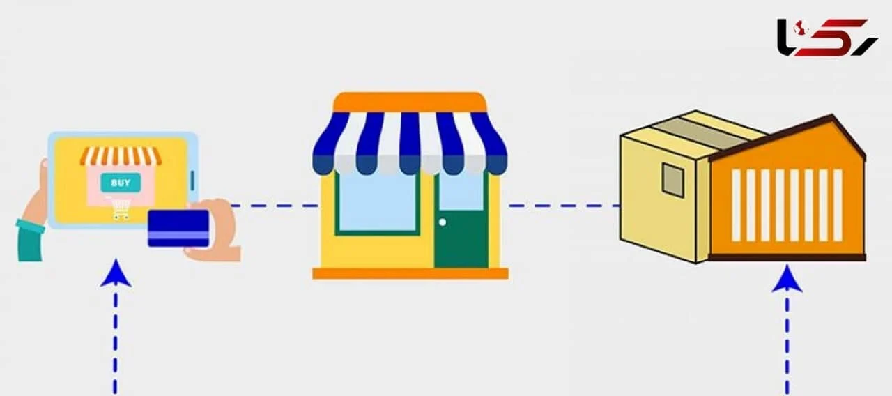 دراپ شیپینگ | موبایل