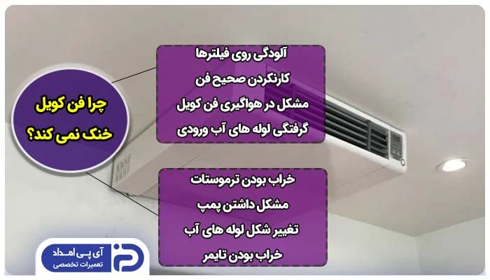 فن کویل