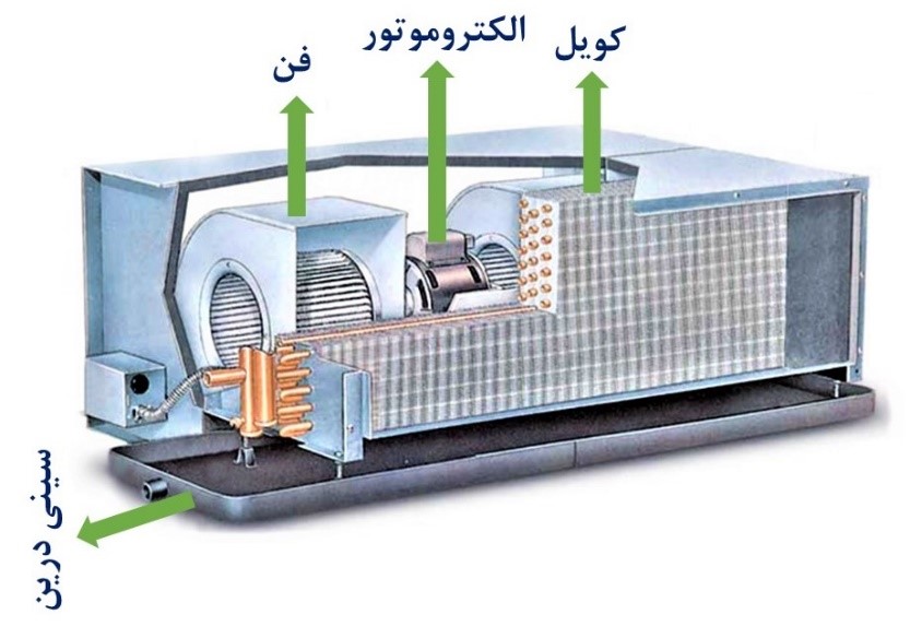 تعمیر لوازم خانگی