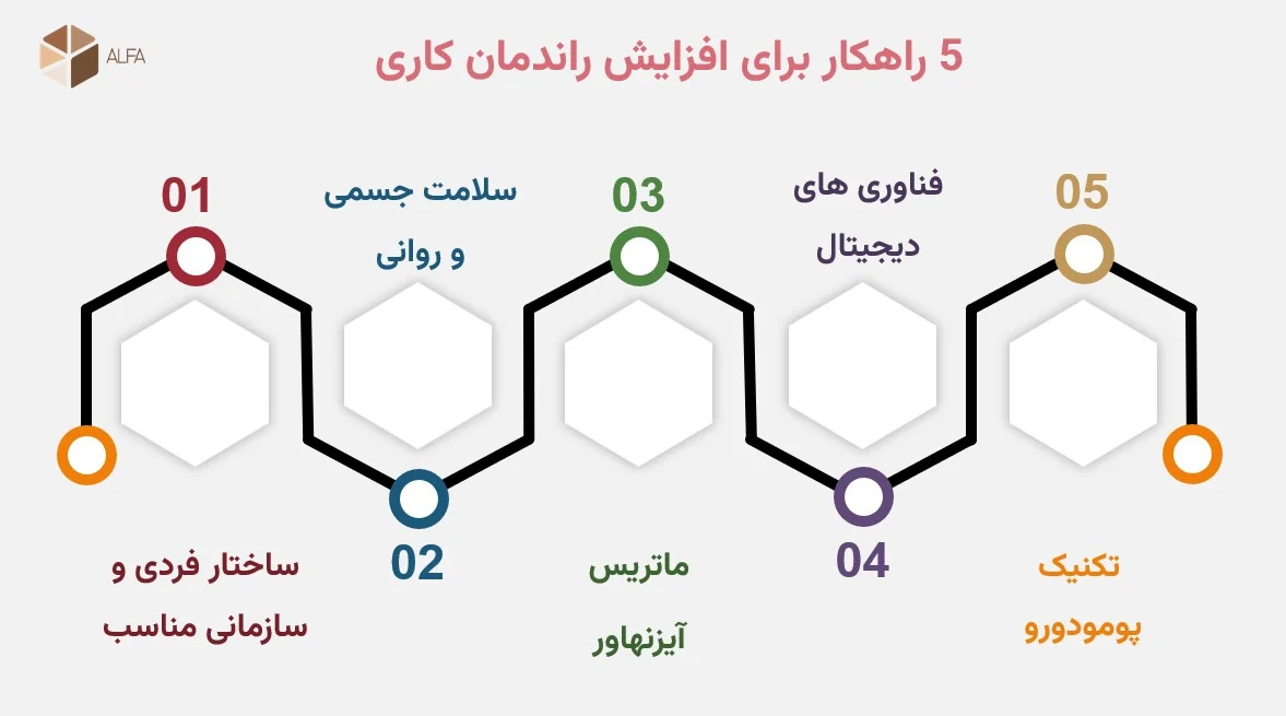 عمومی