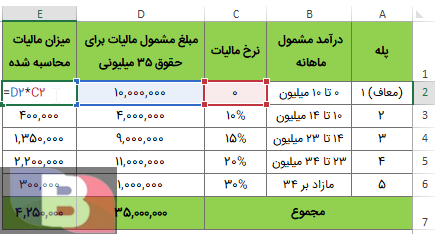 آموزش حسابداری | مالیات