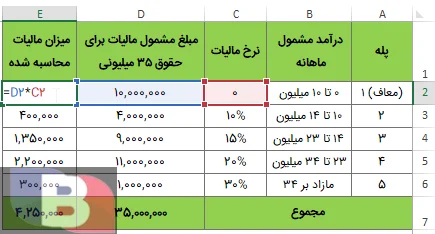 آموزش حسابداری | مالیات