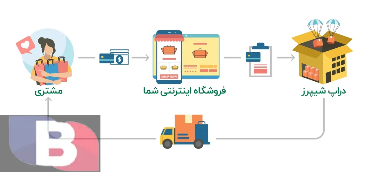 دراپ شیپینگ