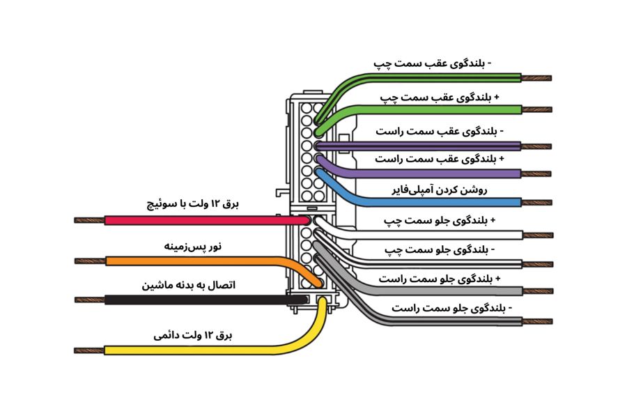 اتصالات | اسپیکر شناخت اصول پایه و نکات ایمنی در سیمکشی مانیتور خودرو