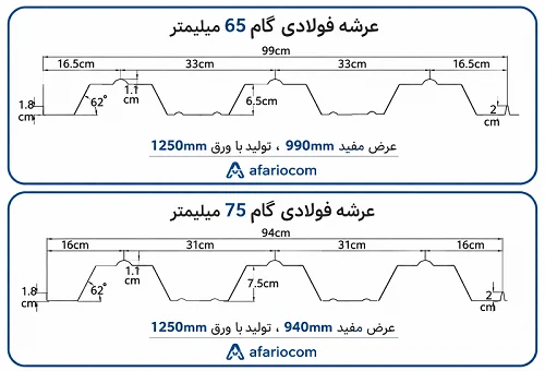 ساختمان | کارخانه